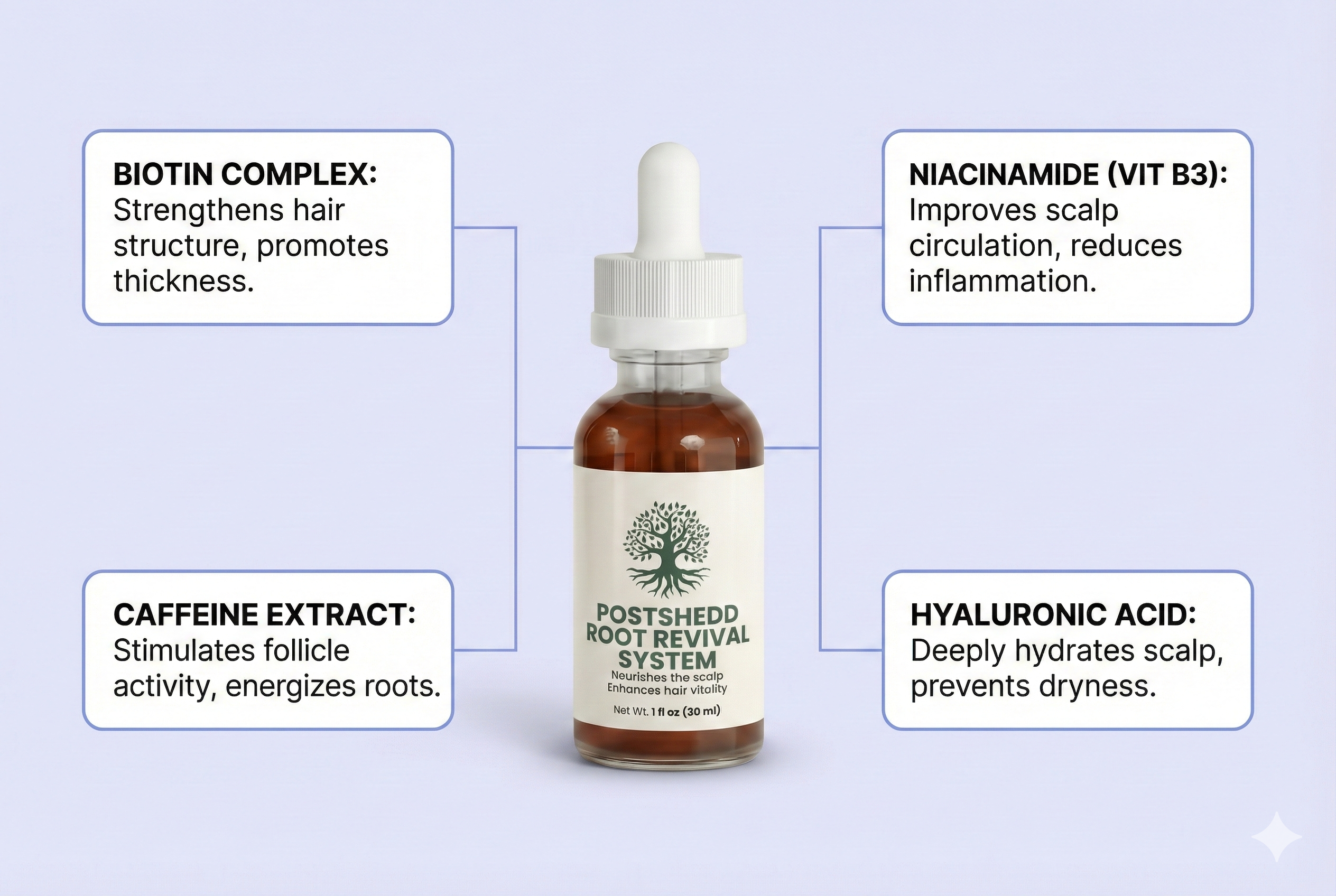 PostShedd Root Revival System
